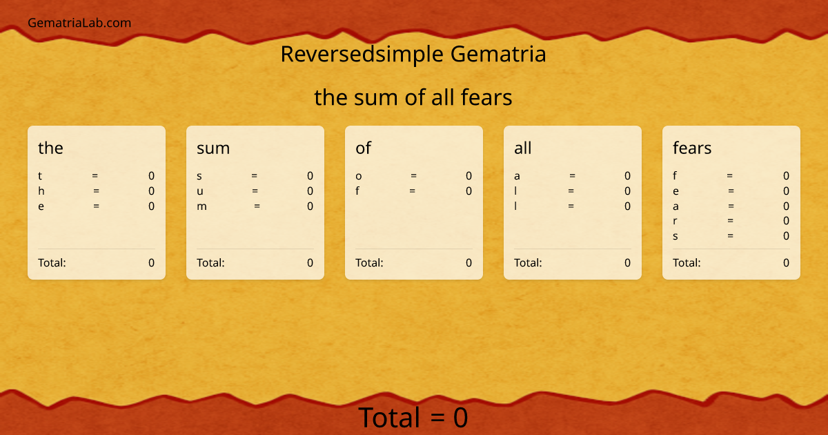 the sum of all fears in reversedsimple Gematria